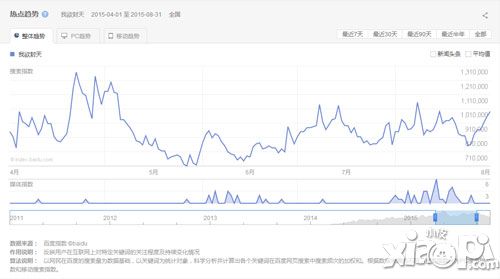 我欲封天介绍
