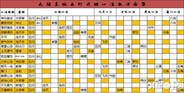 九阴手游