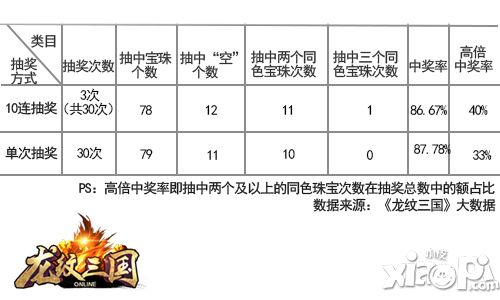 龙纹三国六星连珠
