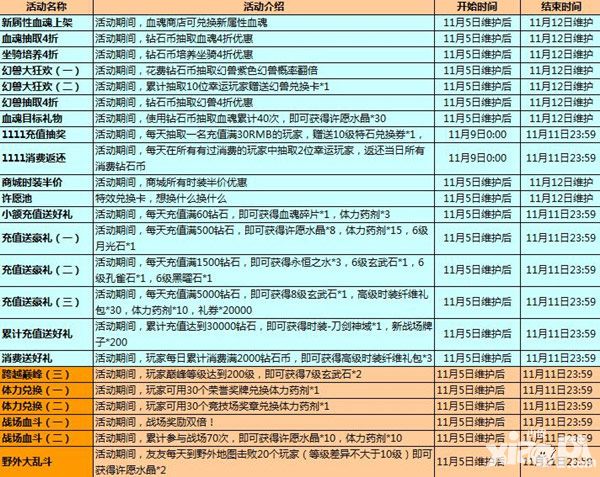 君王2手游