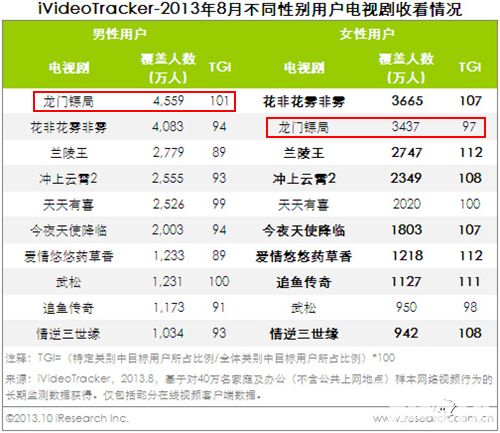 龙门镖局福利 