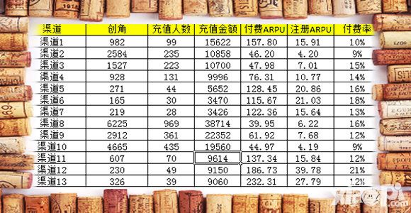 仙侠巨作《灵域戮仙》不删档测试傲人数据大曝光