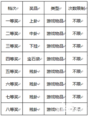 全民斗西游活动