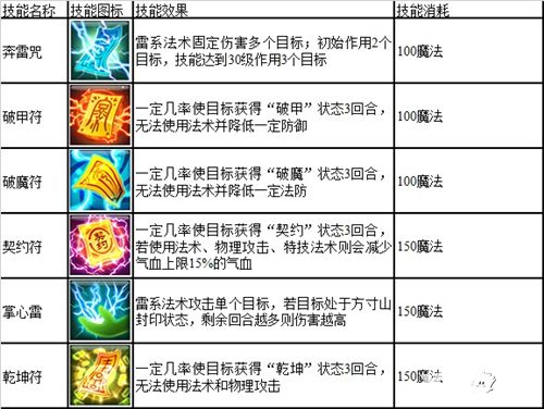 《仙语》成名之路新手必看 灵台宫门派详细专题