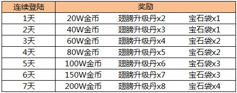 传世挂机下载