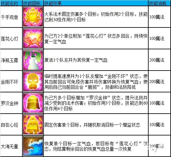 《仙语》成名之路 新手必看 紫竹林门派详细专题