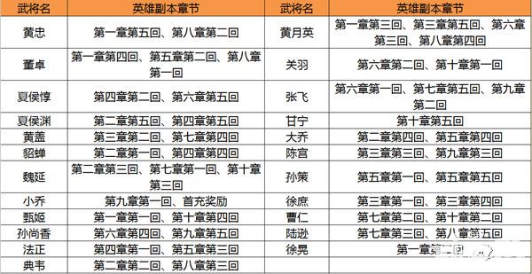 关云长手游