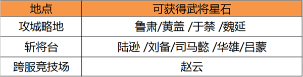 关云长攻略