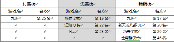 九阴畅销榜