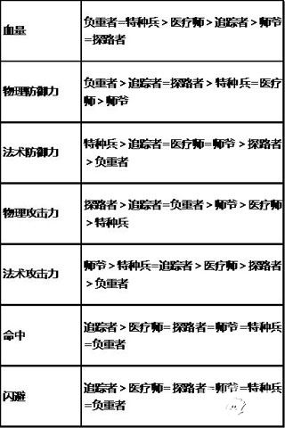 盗墓笔记手游