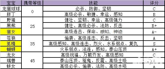 仙语宠物