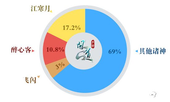 问道手游