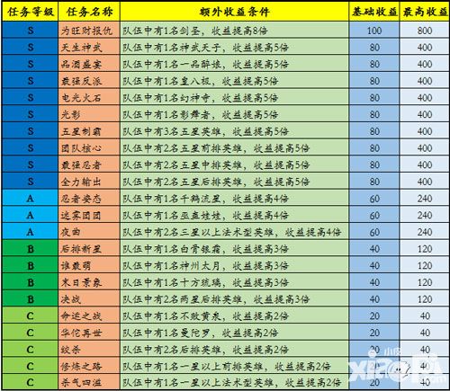 忍者萌剑传钻石 