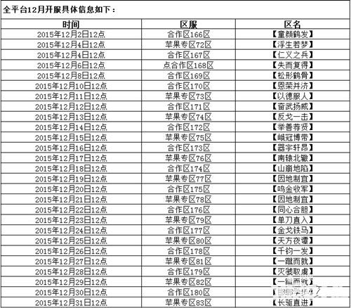 一切从新开始 《三国杀传奇》12月新服热血开启