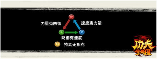 功夫全明星手游 