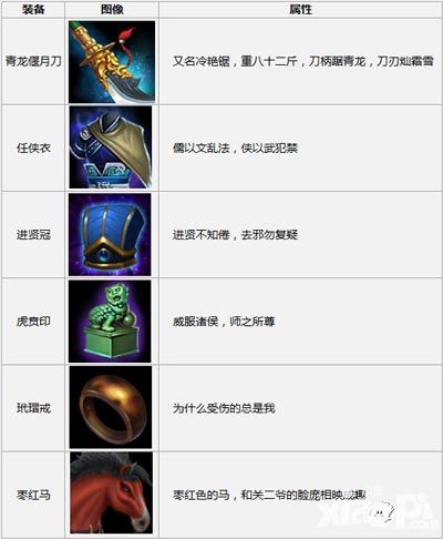 御龙无双关云长