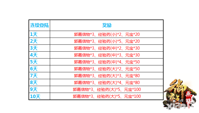 《御龙无双》双旦活动抢先知 福利不休假！