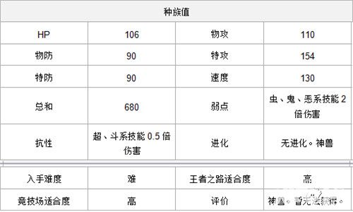 口袋妖怪复刻速度种族值