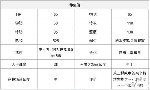 口袋妖怪复刻速度种族值