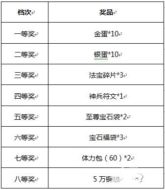 全民斗西游手游