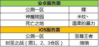 神墓ol赛区