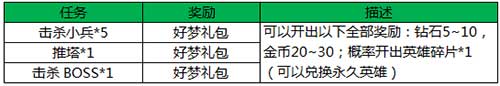 王者荣耀好梦礼包