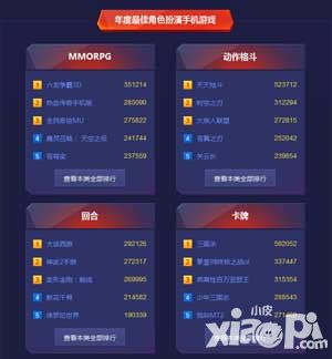 2015中国游戏风云榜 《三国杀》获年度最佳卡牌榜第一名