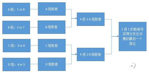 自由之战玩法  
