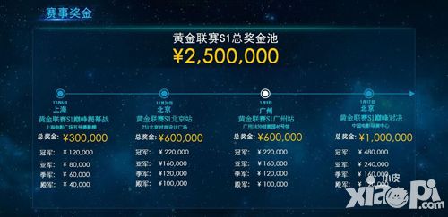 自由之战黄金联赛 