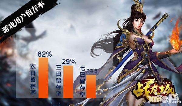 战龙城首测数据