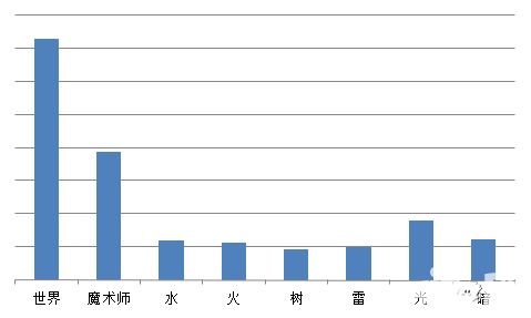 血族新版