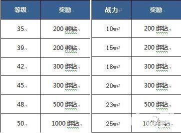 神域大乱斗活动