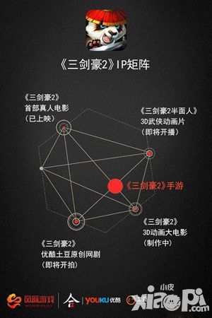 《三剑豪2》联手优酷土豆打造亿元IP