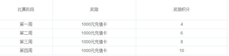 远古传说不删档