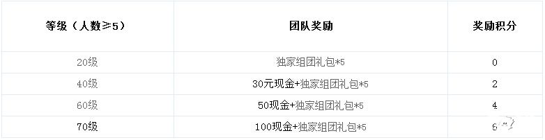 远古传说手游