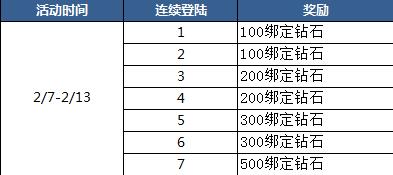 神域大乱斗内容