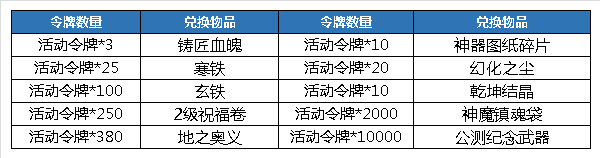 神墓ol活动
