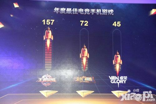 王者荣耀日活