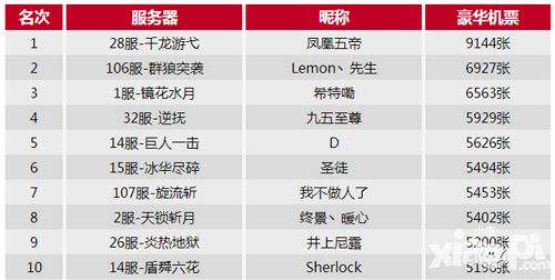 朝这看！《死神觉醒》日本游获奖名单出炉