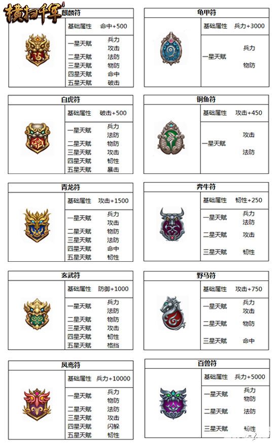 横扫千军兵符系统
