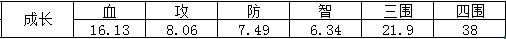 三国杀传奇新春版