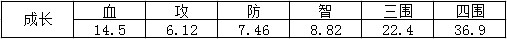 三国杀传奇新春版