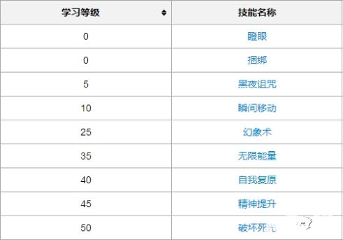 口袋妖怪复刻迪奥西斯 