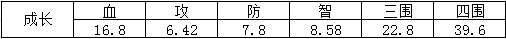 三国杀传奇介绍 