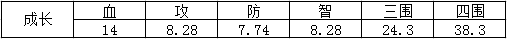 三国杀传奇玩法