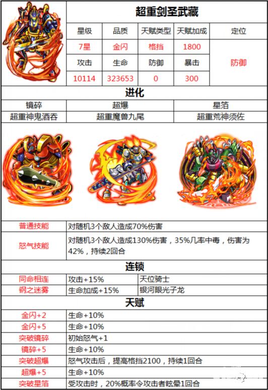 热血游戏王7s卡