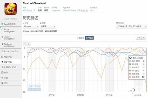皇室战争更新后超越部落冲突
