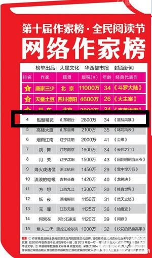 《星战风暴》版税收入2800万 超Papi酱广告