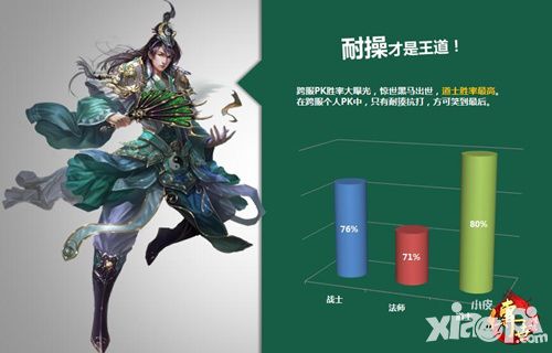 传世挂机手游