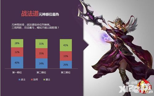 传世挂机手游